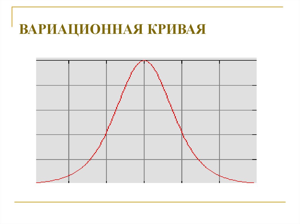 Вариационная кривая модификационной изменчивости