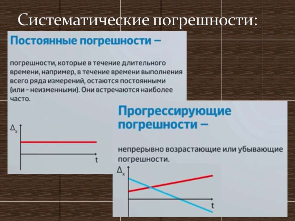 Рисунок погрешностей. Систематическая погрешность. Погрешность на графике. Систематическая погрешность формула метрология. Систематическая погрешность формула.