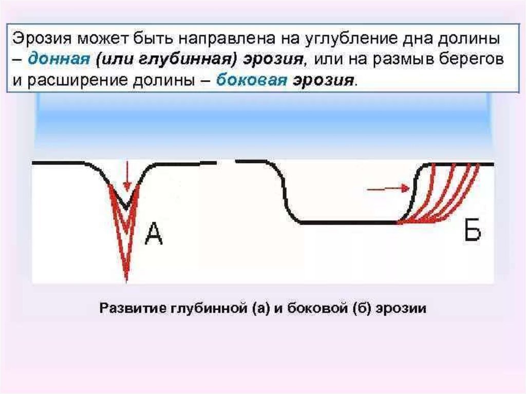 На дне долин. Боковая эрозия рек схема. Донная эрозия рек схема. Донная Речная эрозия. Боковая эрозия рек.