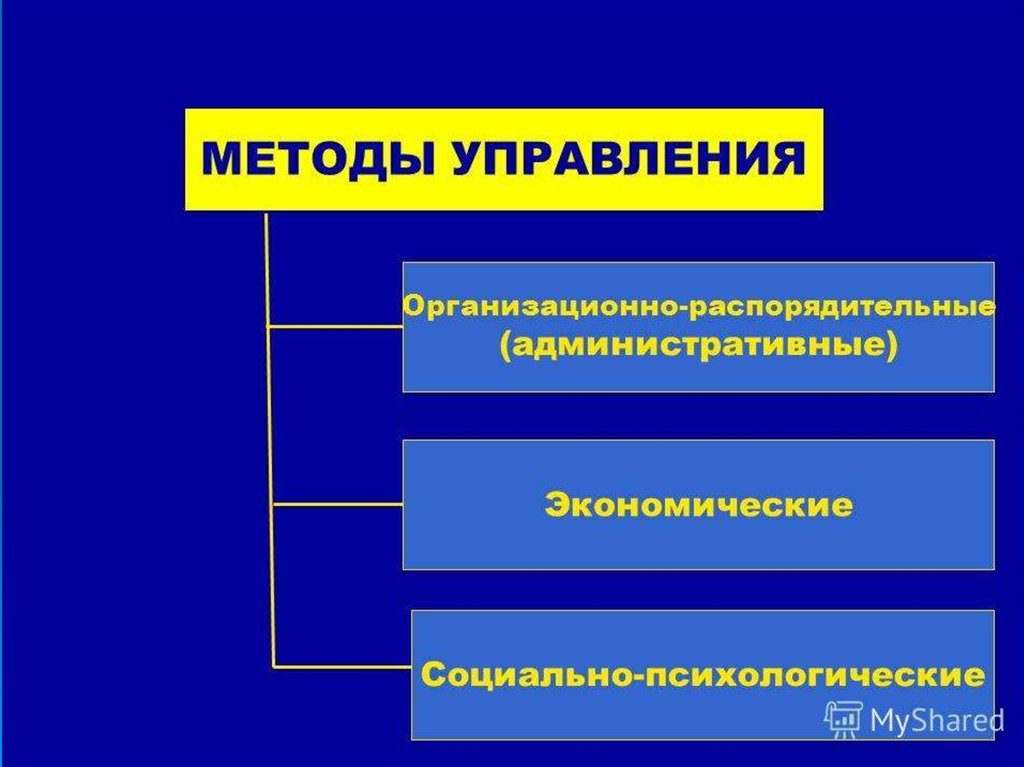 Методы управления презентация