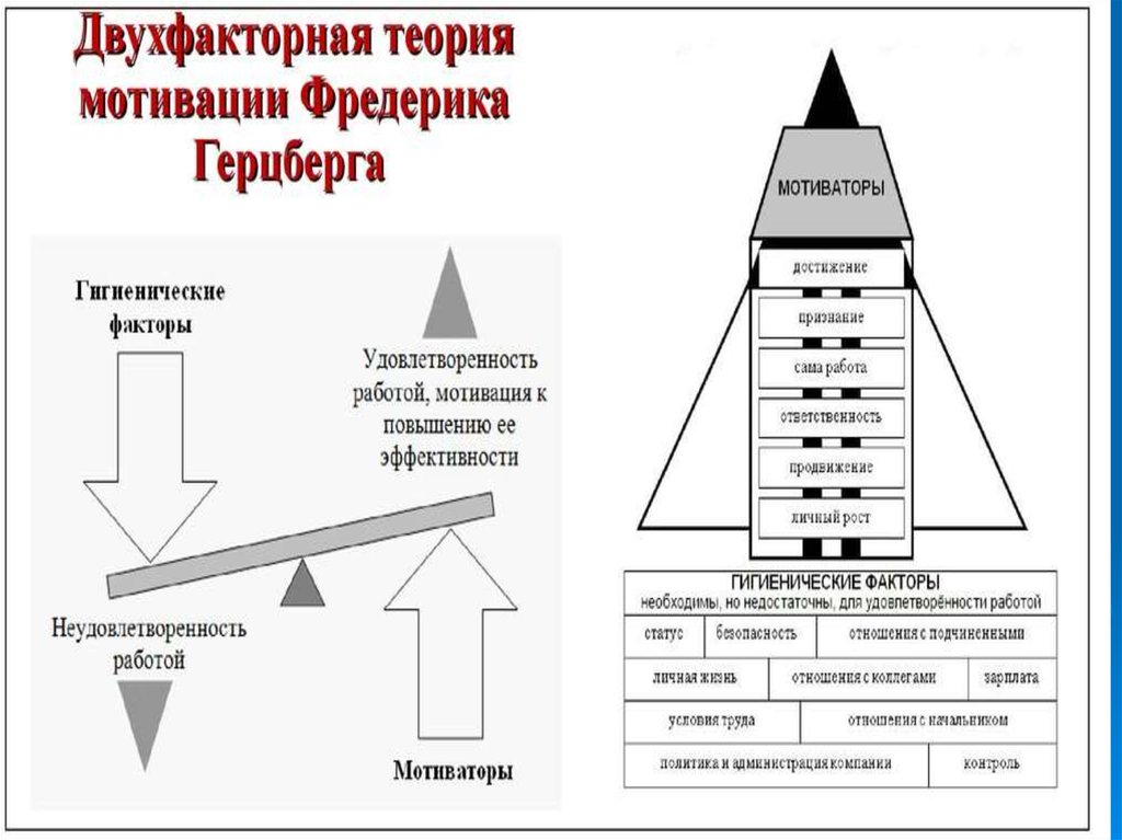 Фредерик герцберг презентация