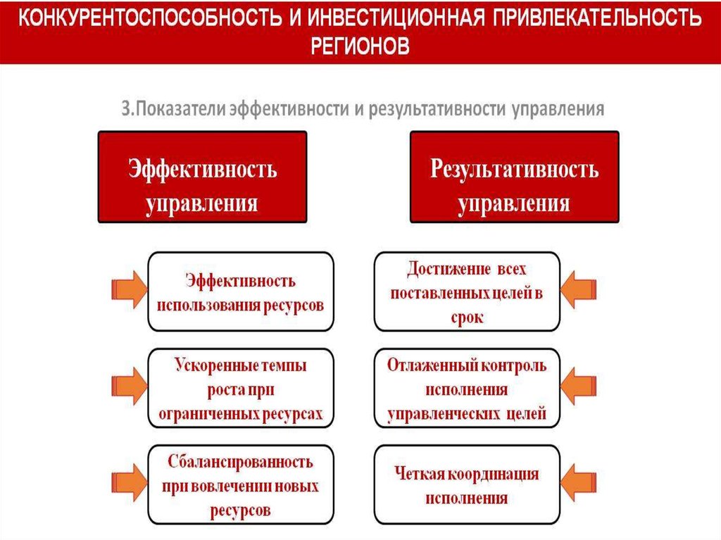 5 признаков. Оценка инвестиционной привлекательности региона. Инвестиционная привлекательность территории. Показатели инвестиционной привлекательности региона. Критерии оценки инвестиционной привлекательности территории..