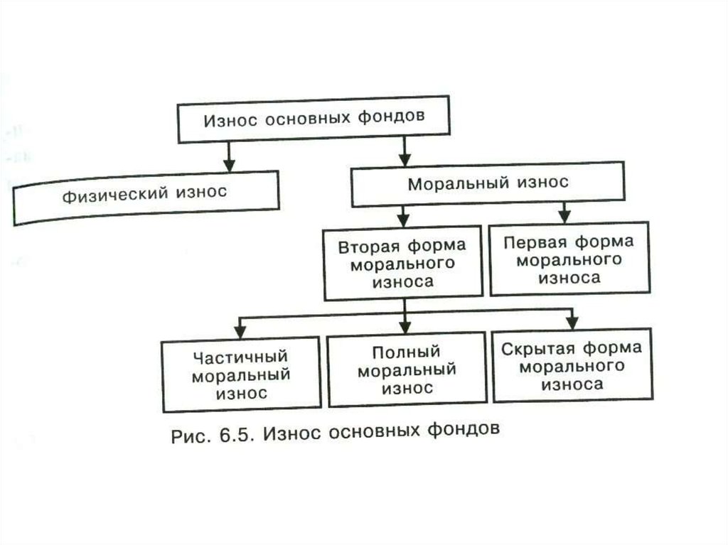 Классификация кредиторской задолженности рисунок. Схему бюджетного финансирования образования в РФ:. Схема финансирования бюджетных учреждений. Источники финансового обеспечения образовательных учреждений.