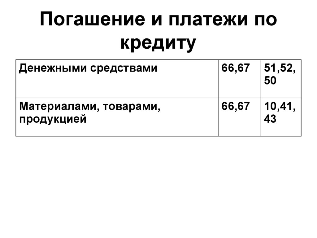 Учет расчетов по кредитам и займам - презентация онлайн