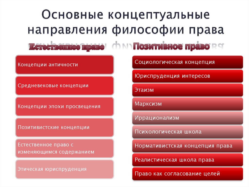 Направления философии языка