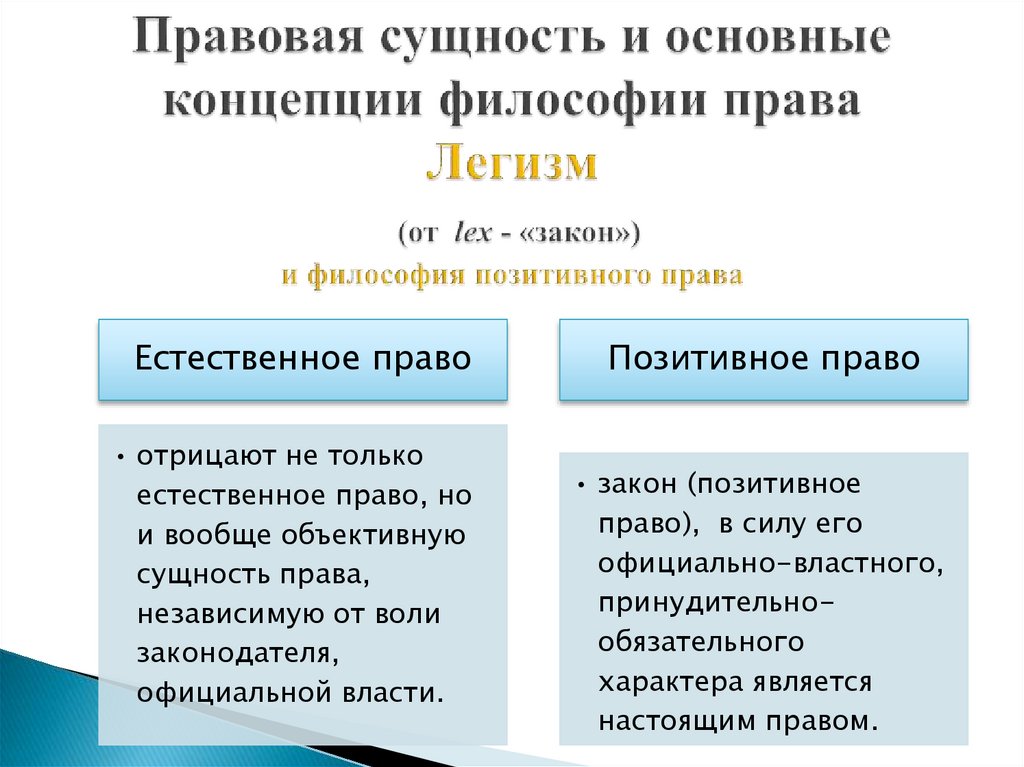 Позитивное право и естественное право различия. Естественное и позитивное право. Естественное и позитивное право взаимосвязь. Естественное и позитивное право кратко.