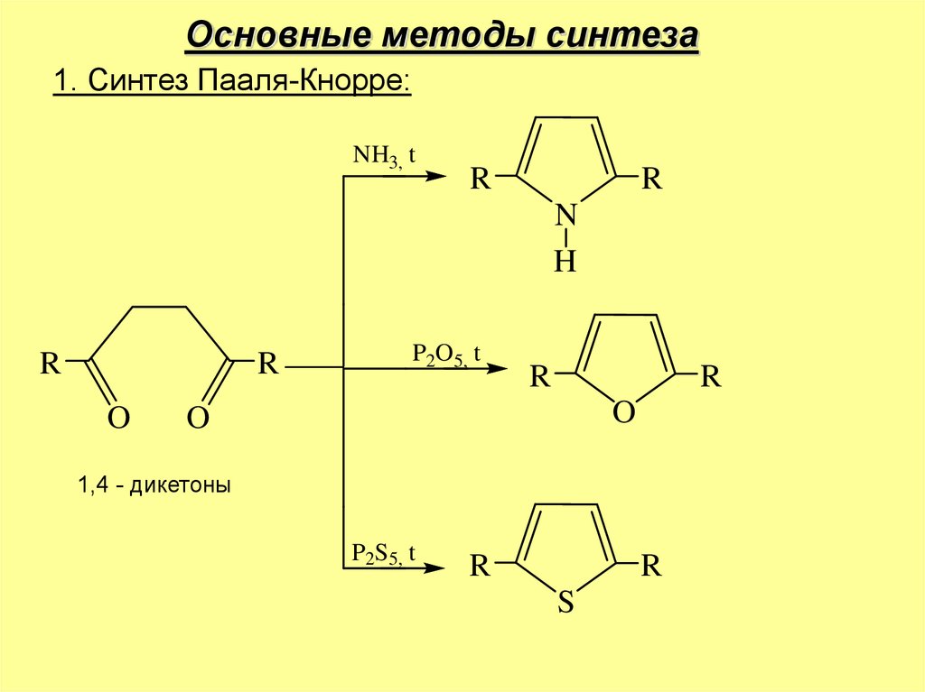 Основной синтез. Синтез Пааля Кнорра. Синтез Пааля Кнорра пиррол. Синтез Пааля Кнорра механизм. Синтез Пааля Кнорра пиррол механизм.