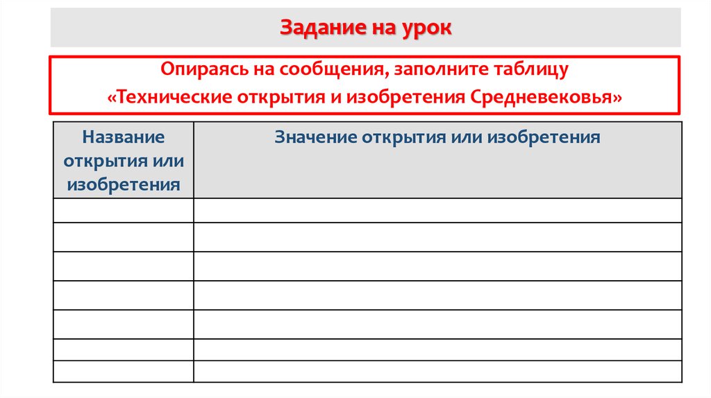 Заполните таблицу технические открытия и изобретения. Научные открытия и изобретения средневековья таблица. Таблица технические открытия и изобретения средневековья. Научные открытия средневековья таблица. Таблица технические открытия и изобретения средневековья 6.