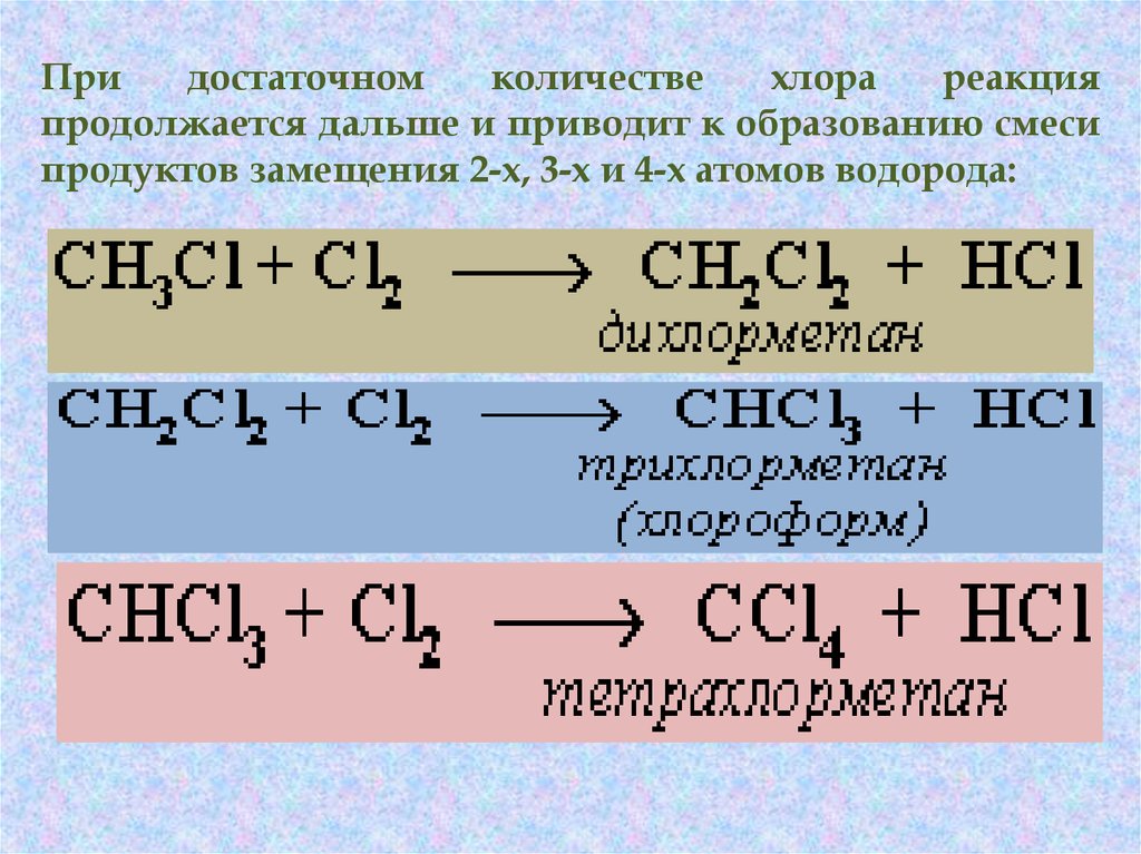Взаимодействие метана и водорода. Реакции с хлором. Химические реакции с хлором. Реакция хлорирования. Резина и хлор реакция.