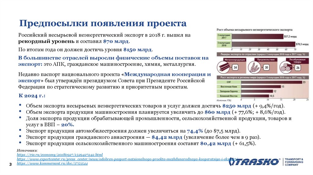 Системные меры развития международной кооперации и экспорта федеральный проект