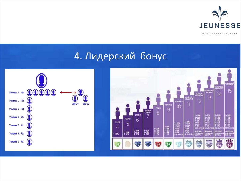 Уровень pr