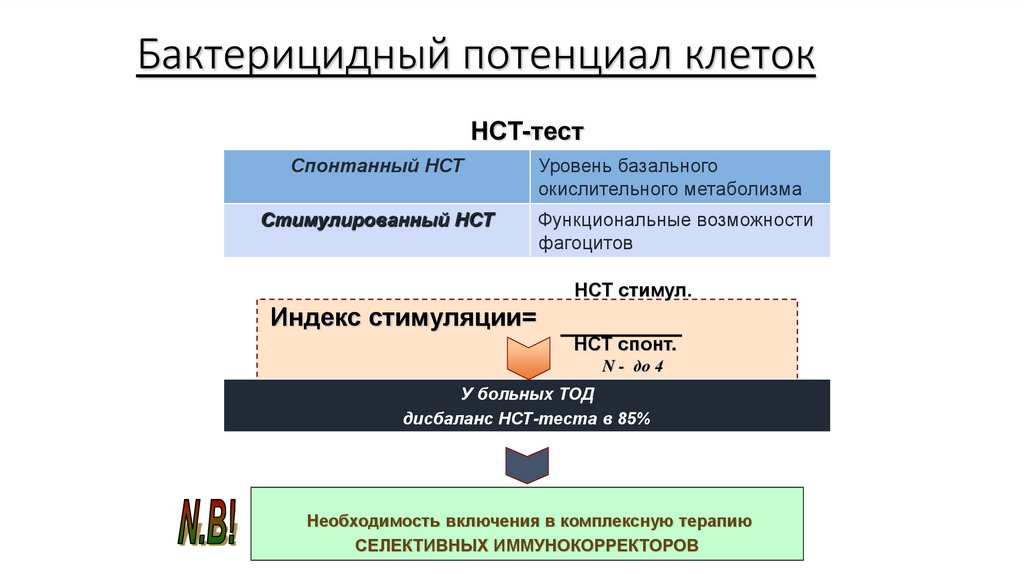 Нст тест