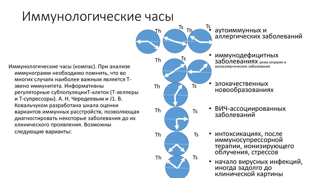 Протокол иммунологической комиссии в поликлинике образец заполнения