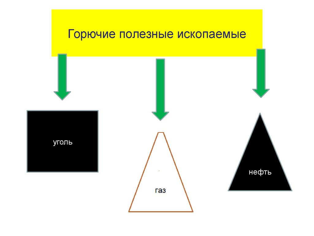 Ископаемые нефть уголь. Горючие и негорючие полезные ископаемые. Не горючие полезные ископаемые. Горючее полезные ископаемые. Горючие полезные ископаемые России таблица.