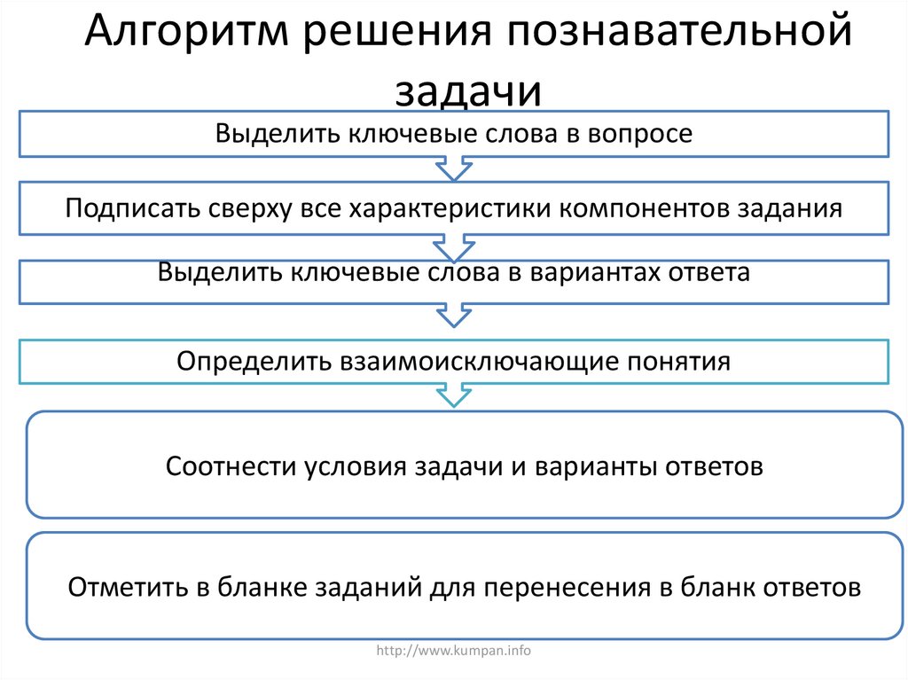 Решение познавательных задач. Алгоритм решения познавательных задач. Решение когнитивной задачи. Алгоритм решения учебной задачи. Алгоритм решения простейших расчетных задач.