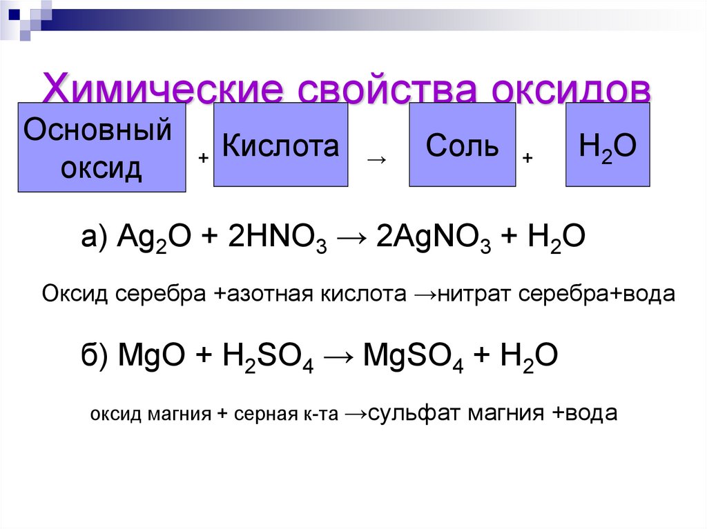 Взаимодействие гидроксида магния с серной кислотой