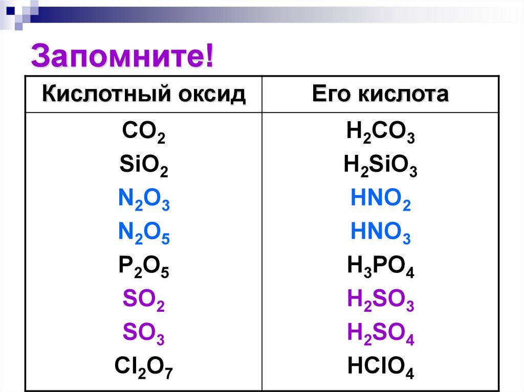 Номера формул кислотных оксидов. Кислотные оксиды и кислоты таблица. Кислоты соответствующие оксидам 8 класс. Таблица формул кислотных оксидов. Соответствие кислотных оксидов кислотам.