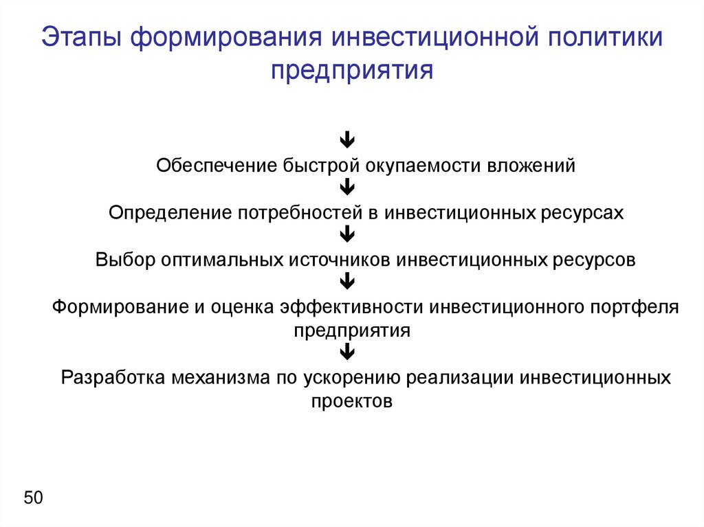 Этапы инновационного менеджмента. Последовательность стадий инновационного процесса. Характеристика этапов. Стадии формирования инвестиционных ресурсов. Этапы формирования инвестиционного портфеля.