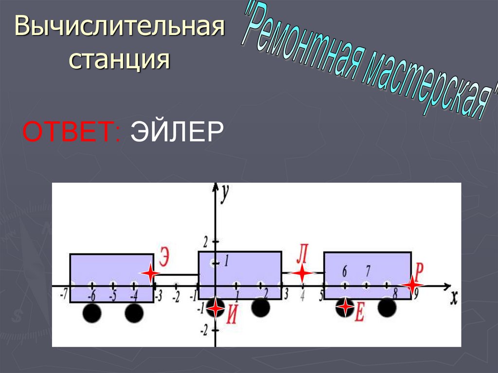 Станция ответьте. Вычислительная станция. Презентация станция отвечай кино.