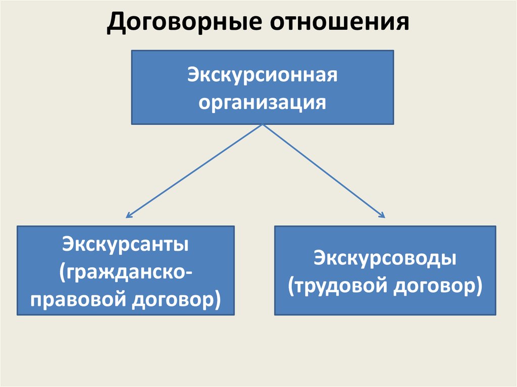 Контрактные отношения начинаются сегодня