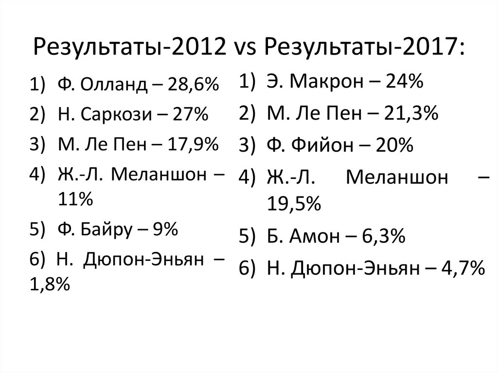 Результаты-2012 vs Результаты-2017: