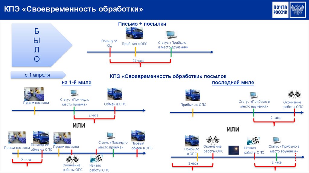 Программа пнр охранной сигнализации образец