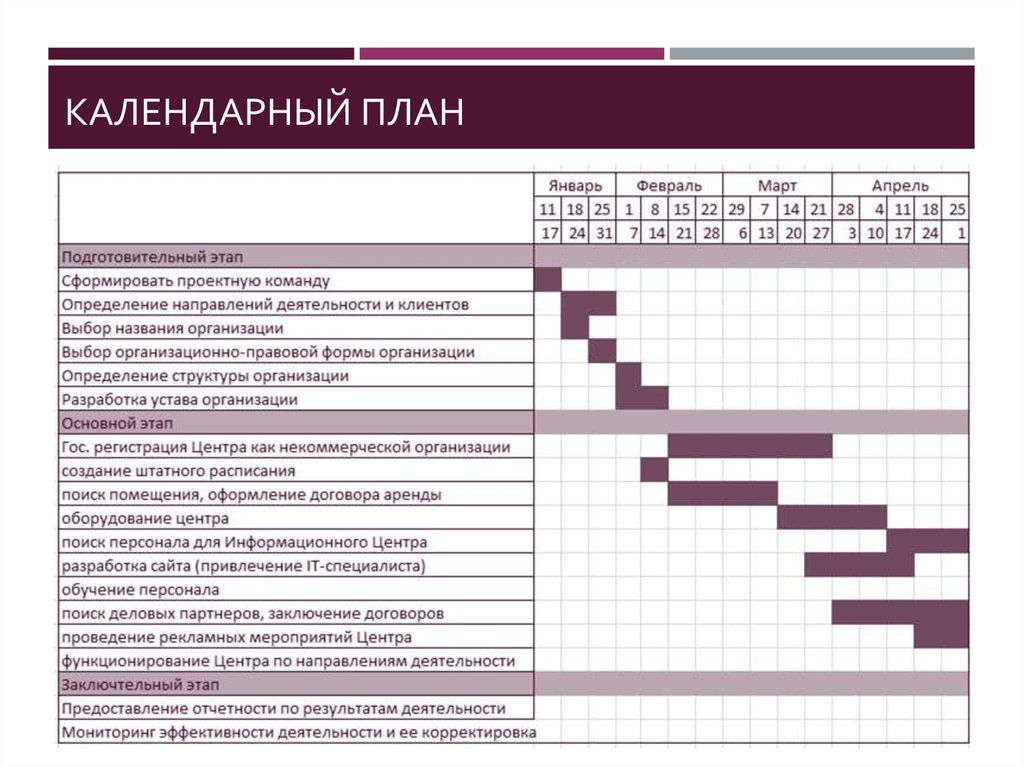 Календарный план проекта онлайн