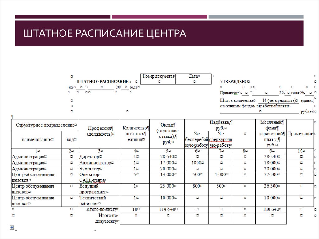 Штатное расписание для строительной организации образец