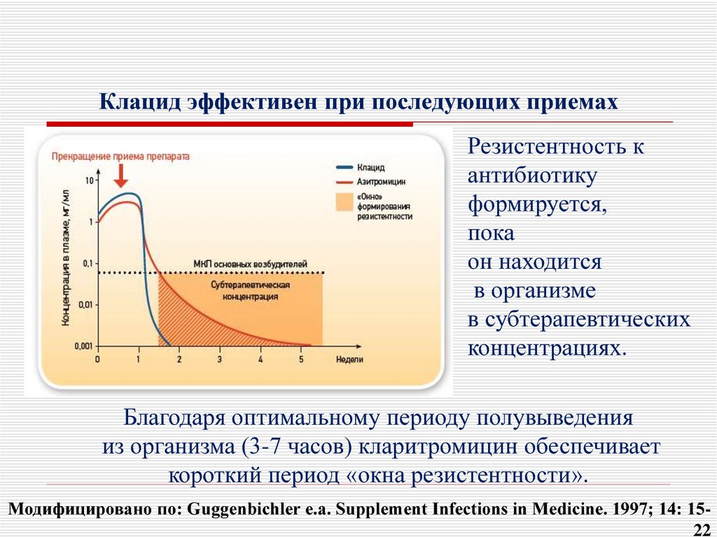 В течение последующих приемов