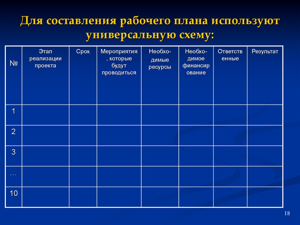 Рабочий план. Как составляется рабочий план. Рабочий план период. Составление рабочего плана коллеги. 2 Класс составление рабочего плана проекта.