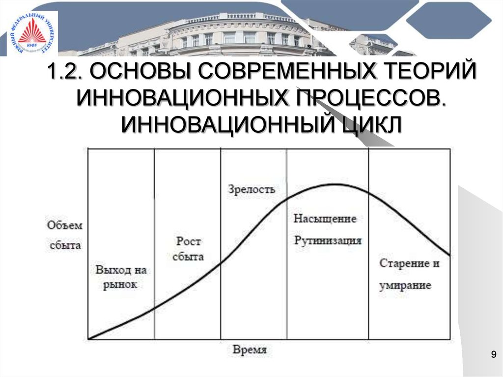 Теория циклов. Основа современной теории инноватики. Основа современной теории инноватики учёные. Инновационный цикл в туризме. Окна возможностей теория инноваций.