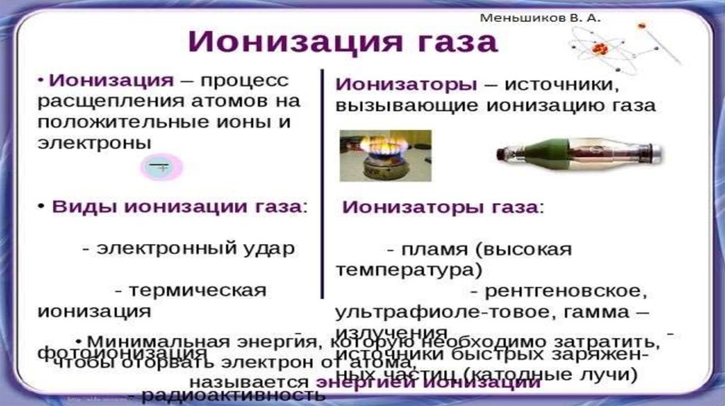 Процесс ионизации газа. Термическая ионизация газа. Ионизация газов. Ионизаторы газов.