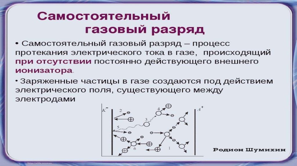 Электрический ток в газах самостоятельный и несамостоятельный разряд презентация