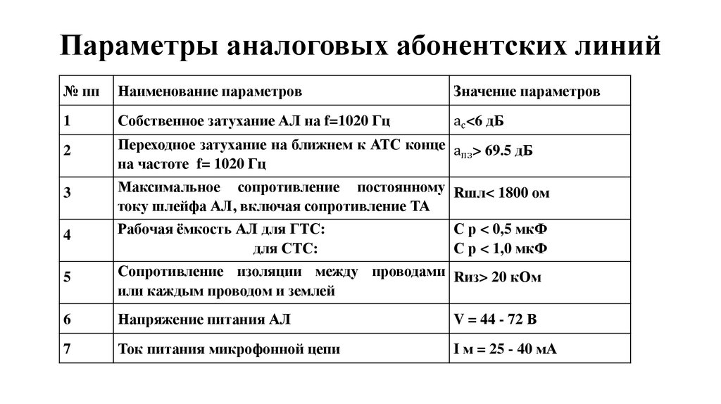 Собственные параметры. Измерение электрических параметров абонентских линий. Параметры электрических кабелей связи и абонентских линий. Параметрами абонентской линии является. Параметр электрической связи.