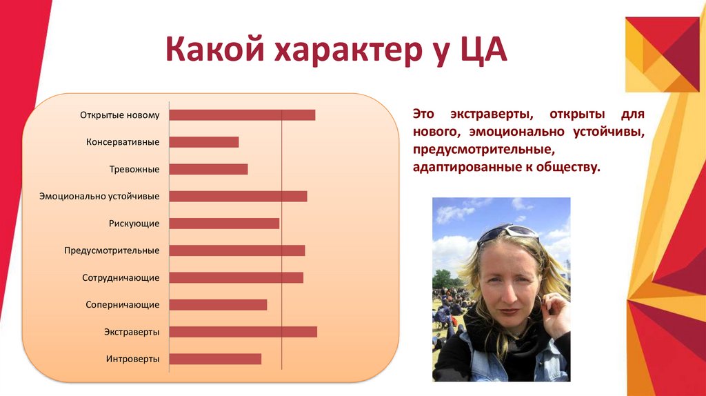 Информация какого характера