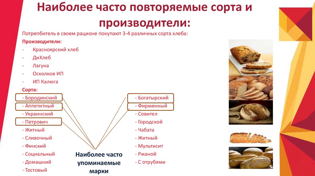 Как часто повторять курс