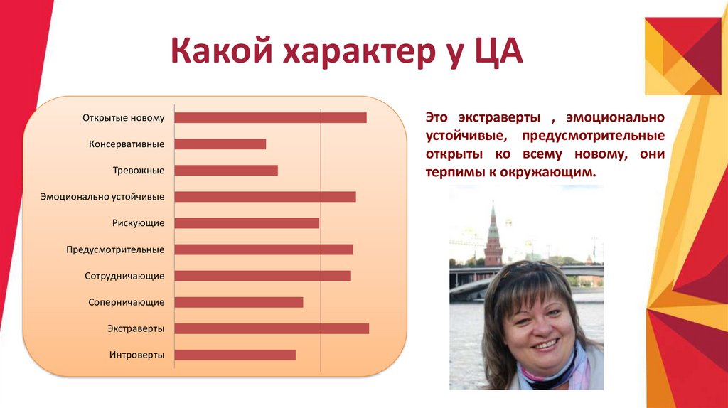 Информация какого характера