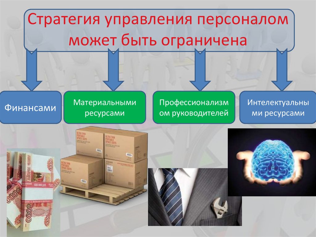 Стратегия управления персоналом. Стратегия отдела персонала. Стратегия управления персоналом организации. Стратегическое управление персоналом.