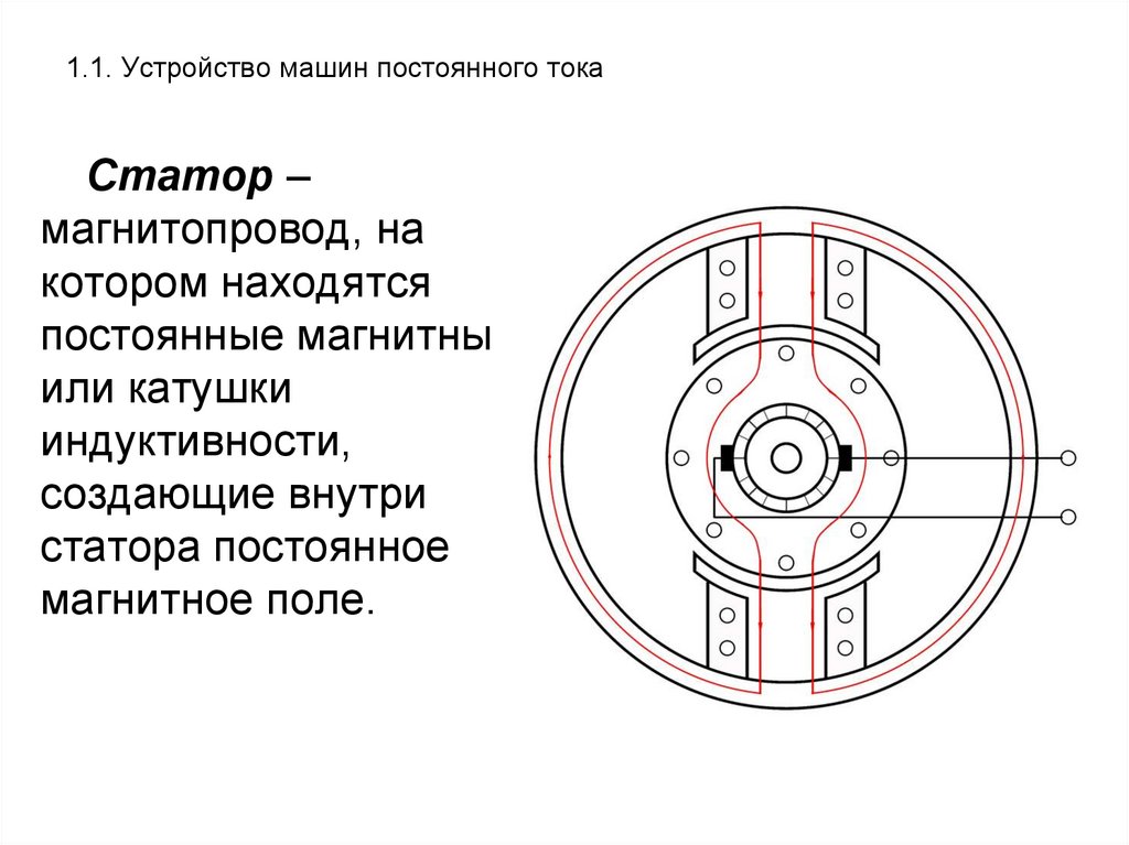 Эскиз поперечного разреза двухполюсной машины постоянного тока