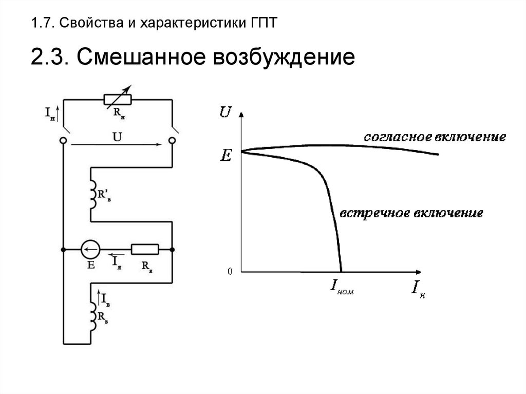 Внешняя характеристика генератора постоянного тока при различных схемах включения обмоток