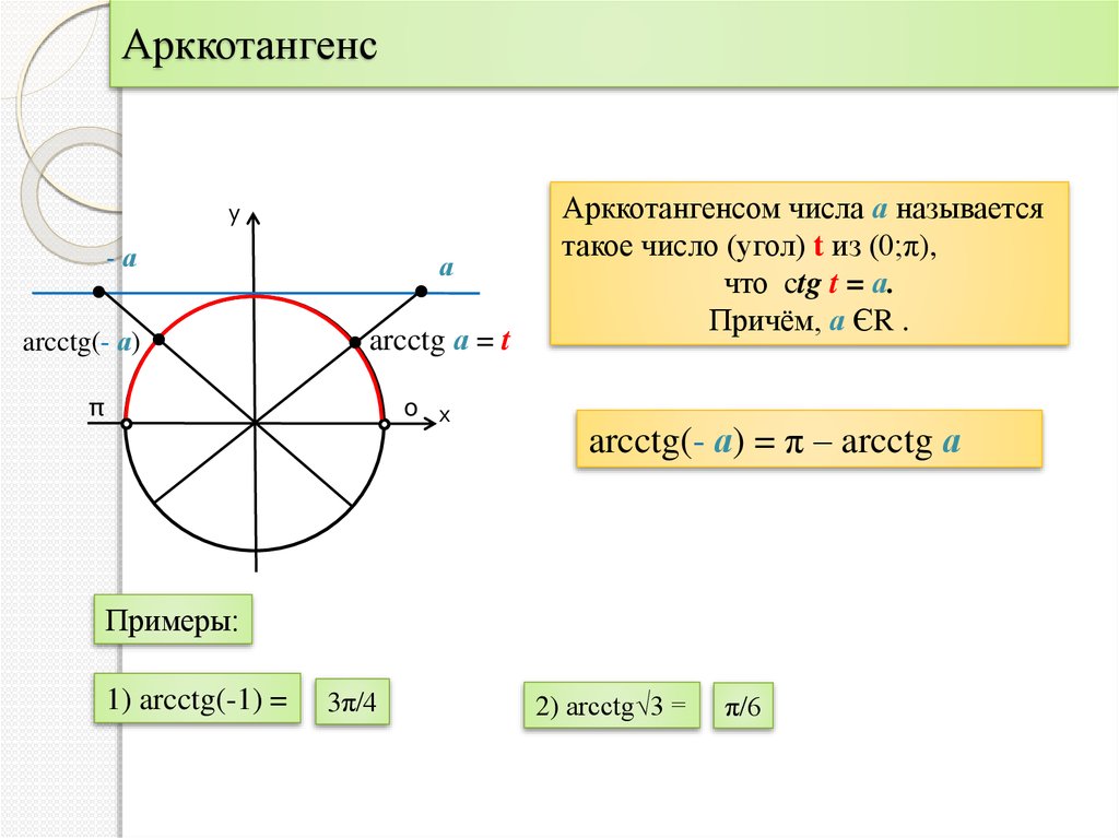 Arcctg. Арккотангенс. Функция арккотангенс. Отрицательный арккотангенс. Арккотангенс x.