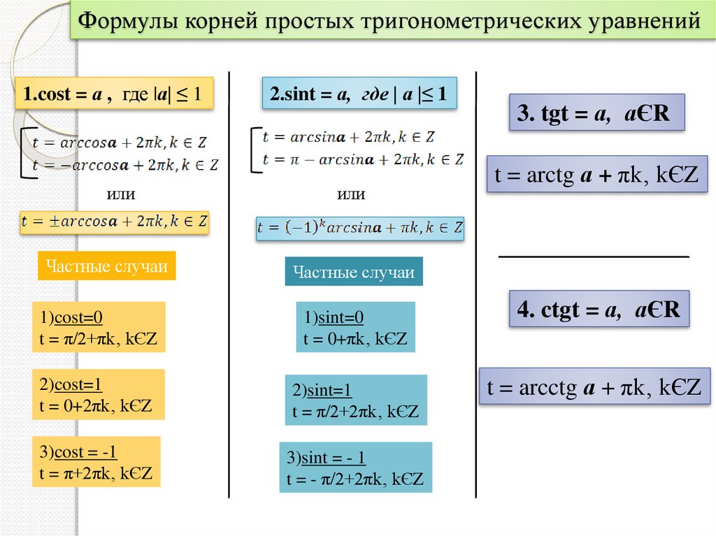 Корни тригонометрических уравнений. Формулы для решения тригонометрических уравнений 10 класс. Формулы корней простых тригонометрических уравнений. Формулы нахождения корней тригонометрических уравнений. Формулы тригонометрических уровнен.