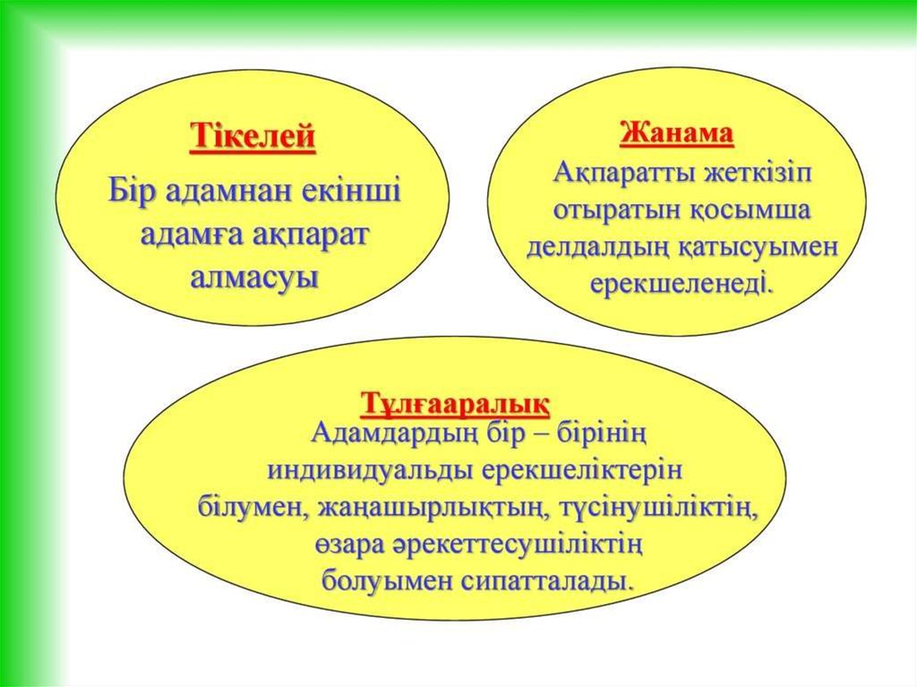 Қарым қатынас психологиясы. Қарым қатынас презентация. Жанама есеп дегеніміз не. Презентация пысықтауыштық қатынас. Карым катынас мадениети презентация.