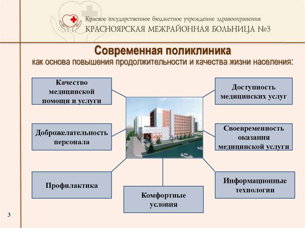 Пик перспективные проекты