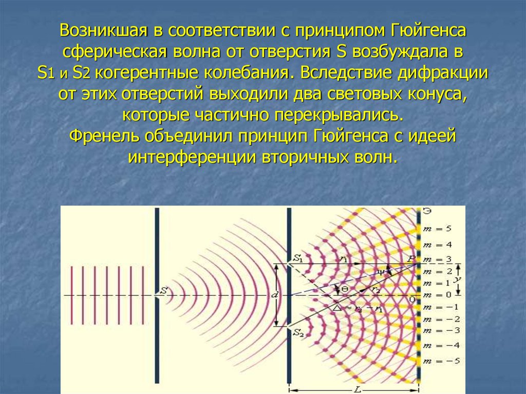 Возникшая в соответствии с принципом Гюйгенса сферическая волна от отверстия S возбуждала в S1 и S2 когерентные колебания.