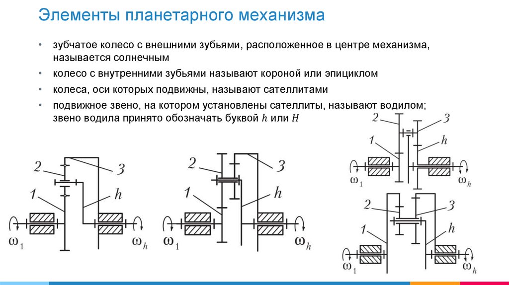 Схема планетарного механизма