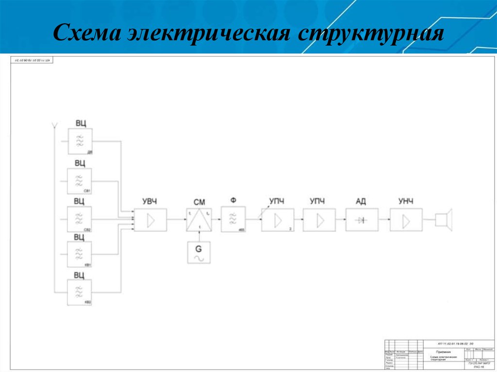 Структурно графическая схема. Э1 схема электрическая структурная. Схема электрическая э1 пример. Структурная и принципиальная схема. Схема электрическая структурная пример.