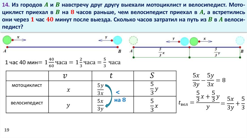 Через сколько встретятся велосипедисты. Задачи на движение город Пущино.