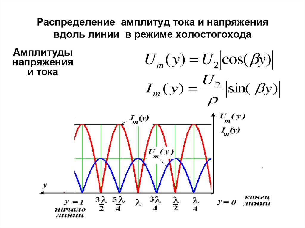 Амплитудное напряжение