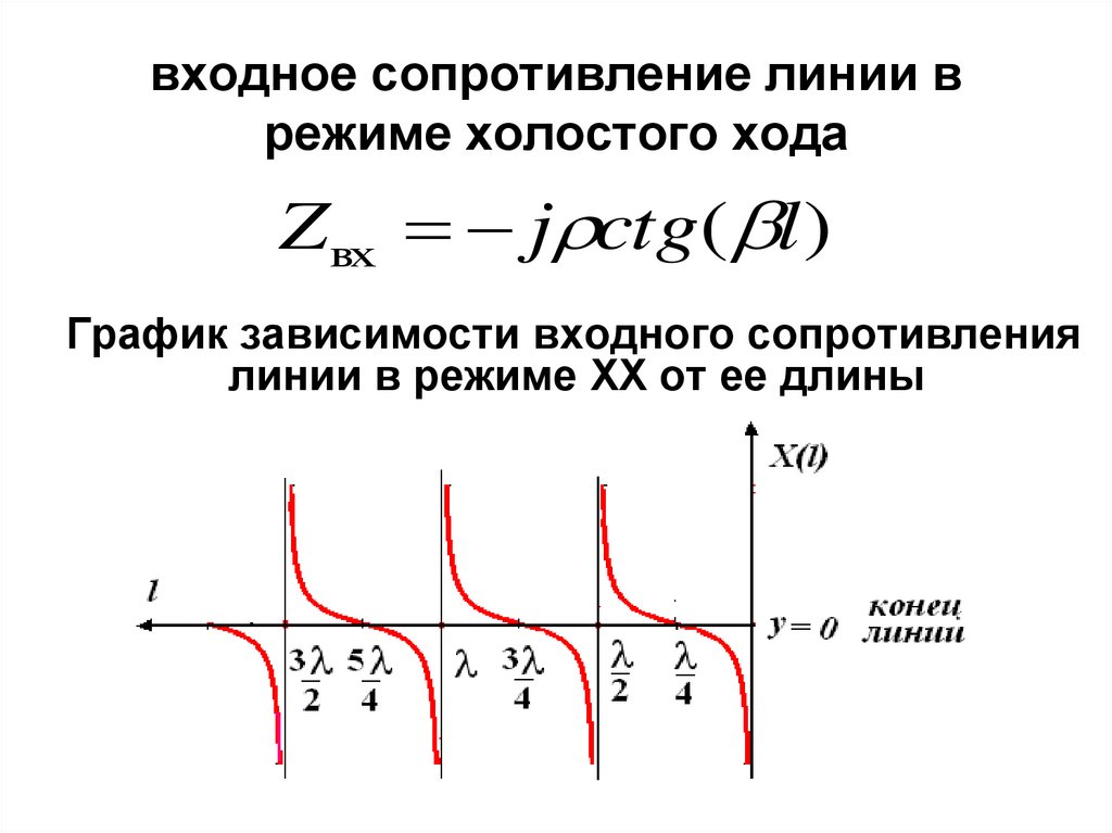 Входное сопротивление